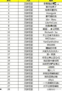 娱乐吃瓜演员名单表格,揭秘明星们的幕后故事