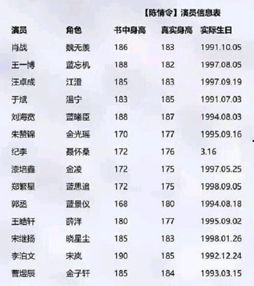 娱乐吃瓜演员名单表格,揭秘明星们的幕后故事